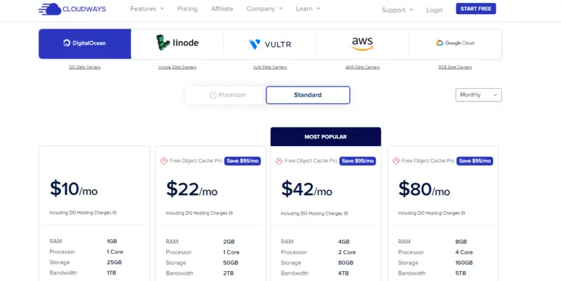 Cloudways Pricing