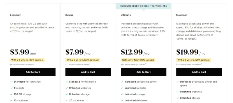 GoDaddy Pricing